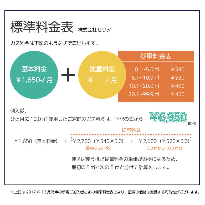 セリタ ガス料金