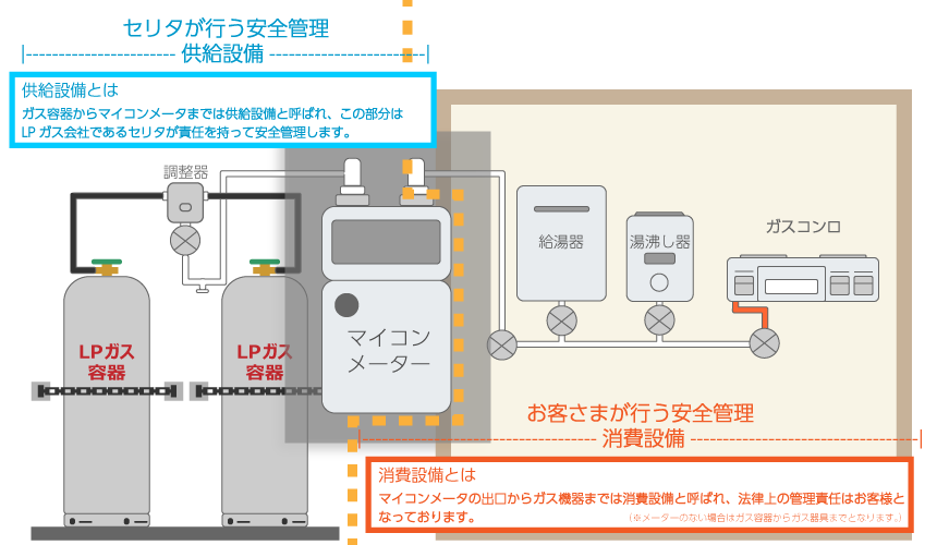 LPガス周知文書