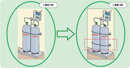 ボンベチェーン二重