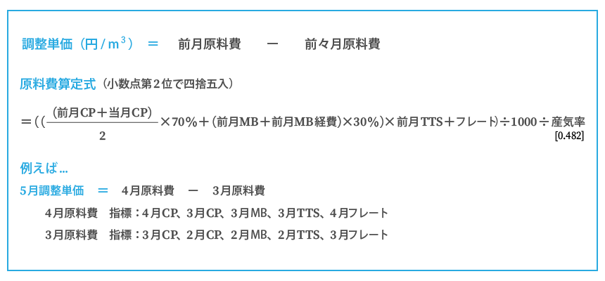 new-price-shikiimg